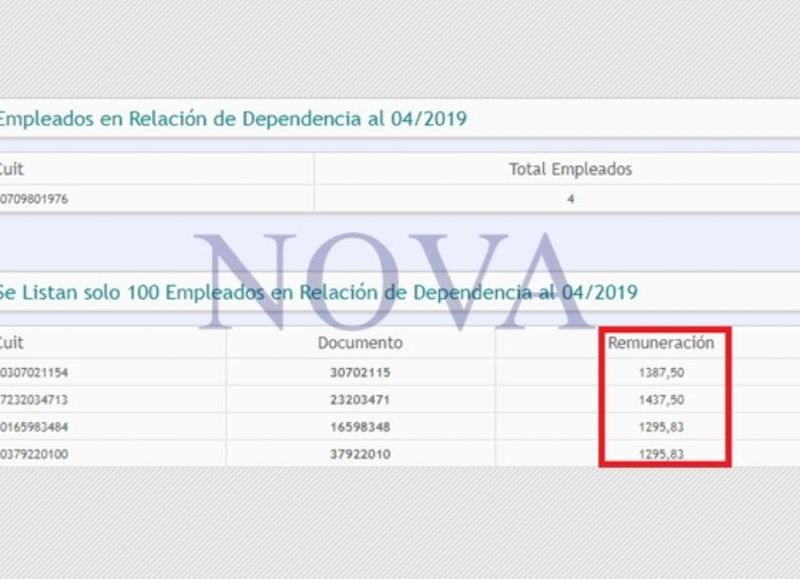 Lisandro Bonelli tiene empleados precarizados en una de sus empresas evasoras. (Foto: NOVA)