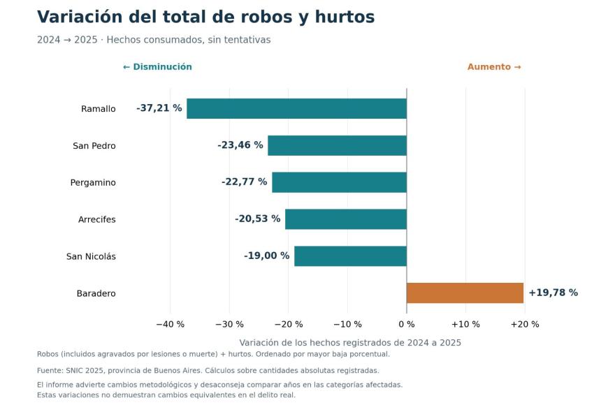 Las estadísticas del Informe del Sistema Nacional de Información Criminal.