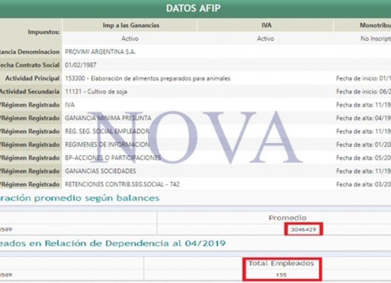 La empresa Provimi Argentina S.A., donde Hugo Krajnc es director suplente. (Foto: NOVA)