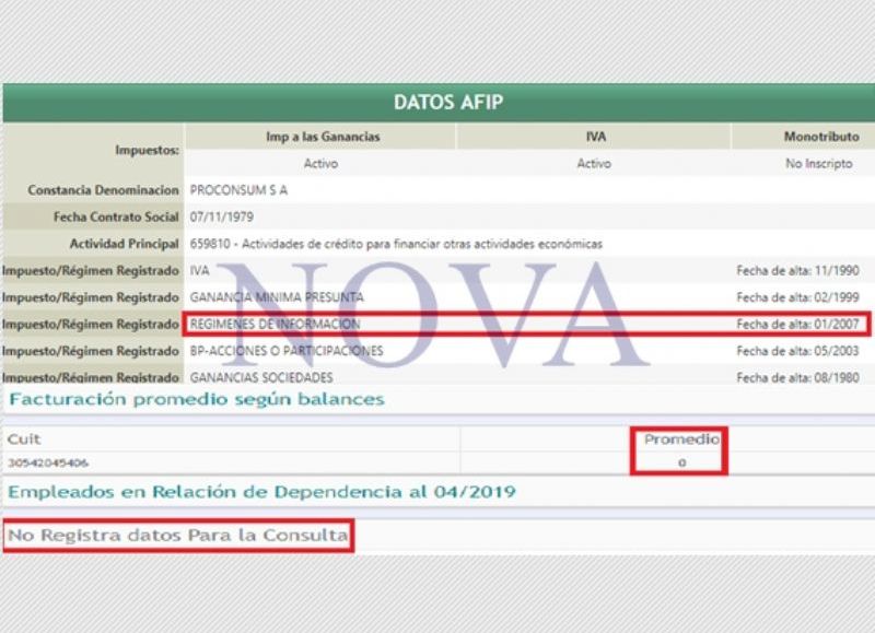 Procomsum S.A., otra de las firmas vinculadas a Krajnc. (Foto: NOVA)