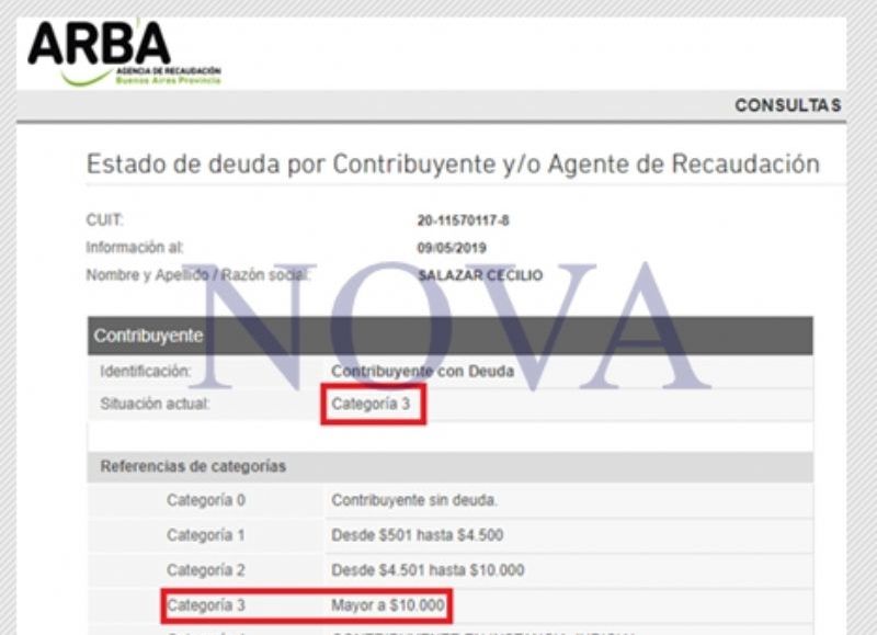 La deuda de Cecilio Salazar con ARBA. (Foto: NOVA)