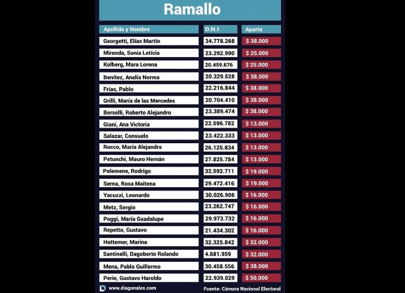 Los implicados locales.