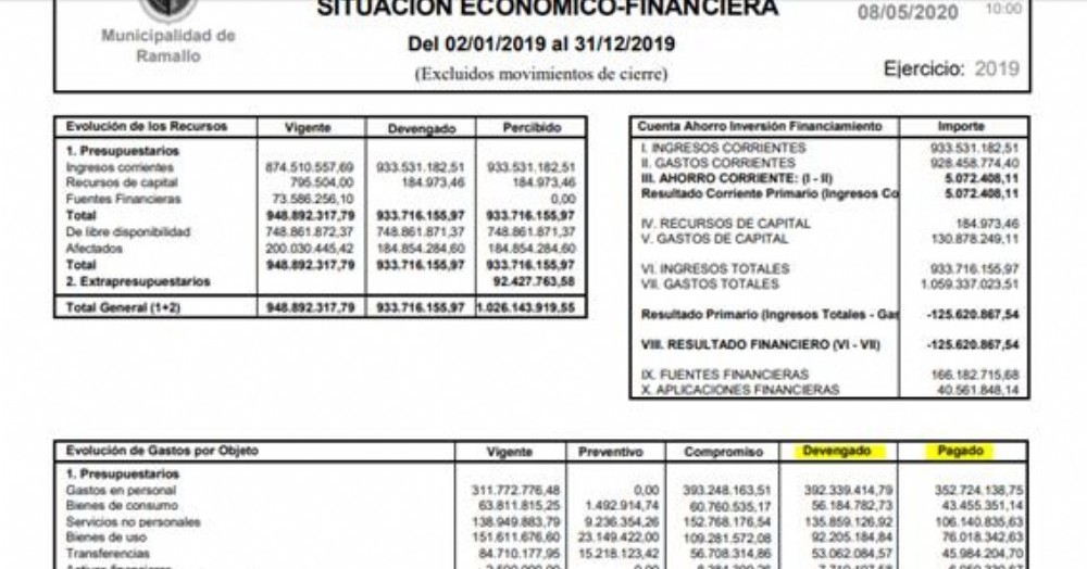 Sergio Costoya, explicó que “el Frente de Todos minimizó la deuda que dejó la gestión anterior. La supuesta verdad que ellos decían tener, ahora resulta que es mentira”.