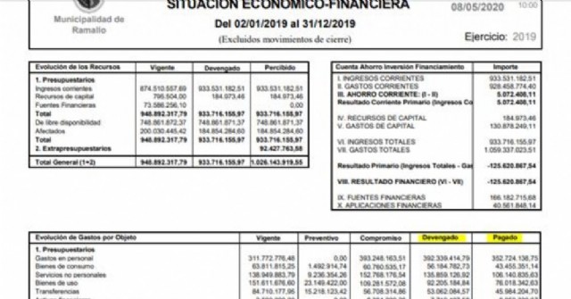 Juntos por el Cambio explicó que "el Frente de Todos minimizó la deuda del municipio"
